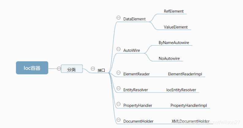 spring boot xml文件解析成对象 spring解析xml工具_ide