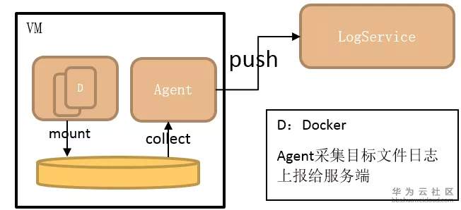 kubernetes coredns日志打印时间戳 kubectl logs导出日志_标准输出_02