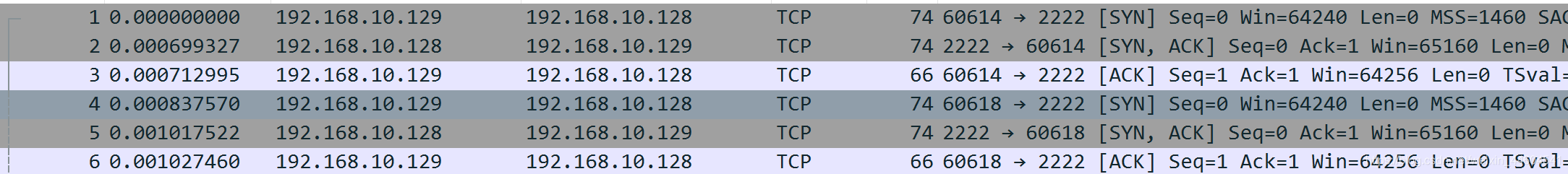 docker proxychain docker proxychains iox 透传_隧道_05