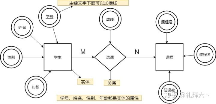 Java怎么实现主辅表关联保存 java 主表明细表_数据库