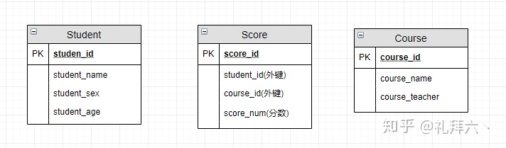 Java怎么实现主辅表关联保存 java 主表明细表_Java怎么实现主辅表关联保存_02