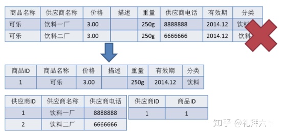 Java怎么实现主辅表关联保存 java 主表明细表_存储过程_03