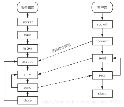 即时聊天工具毕业论文软件架构图 聊天软件的设计与实现_即时聊天工具毕业论文软件架构图