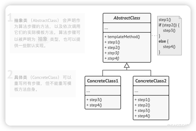 线索系统性能优化实践_Game