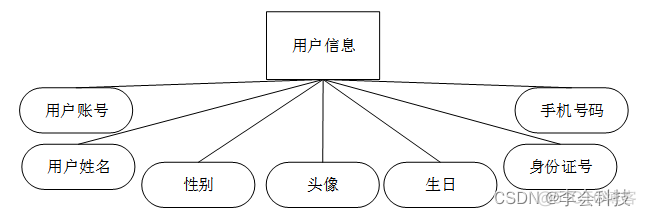 论文中java类的描述 毕业论文java_前端_04