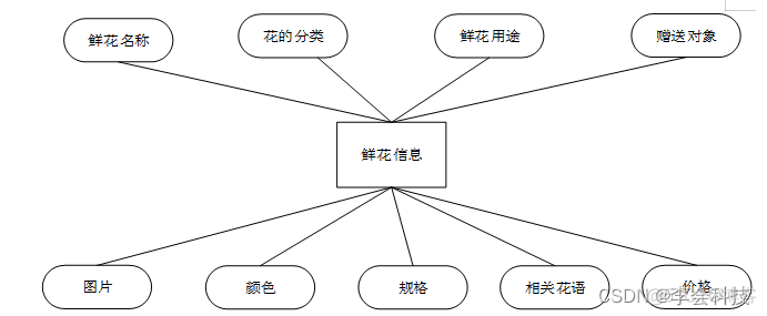 论文中java类的描述 毕业论文java_用户注册_05