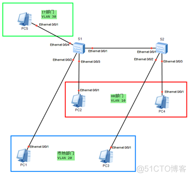 ensp 虚拟化 ensp虚拟接口_Access