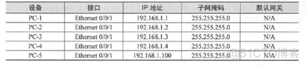 ensp 虚拟化 ensp虚拟接口_ensp 虚拟化_02