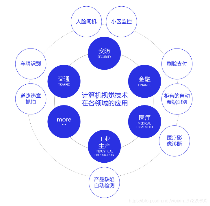 计算机视觉微课版第三版深度神经 计算机视觉life课程_深度学习