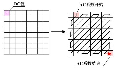 无损jpeg压缩Python代码 jpeg无损压缩算法_i++_09