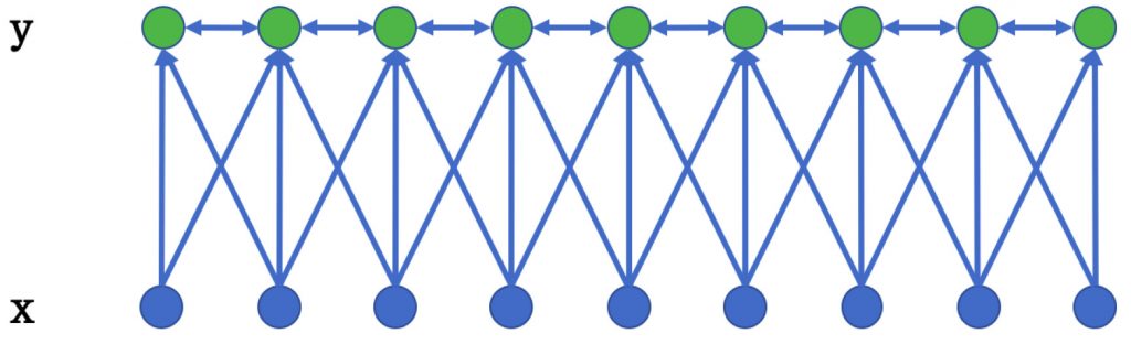 NLP 命名实体识别 歧义 命名实体识别算法crf_深度学习_12