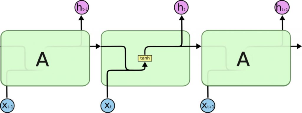 NLP 命名实体识别 歧义 命名实体识别算法crf_数据_19