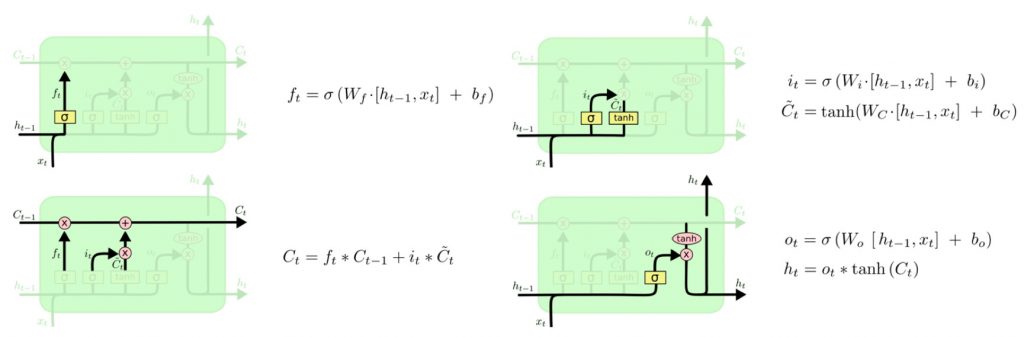 NLP 命名实体识别 歧义 命名实体识别算法crf_NLP 命名实体识别 歧义_25