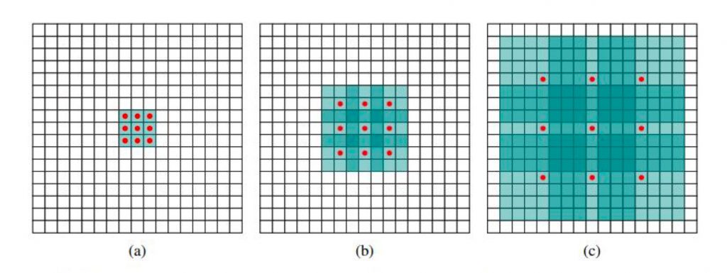 NLP 命名实体识别 歧义 命名实体识别算法crf_NER_34