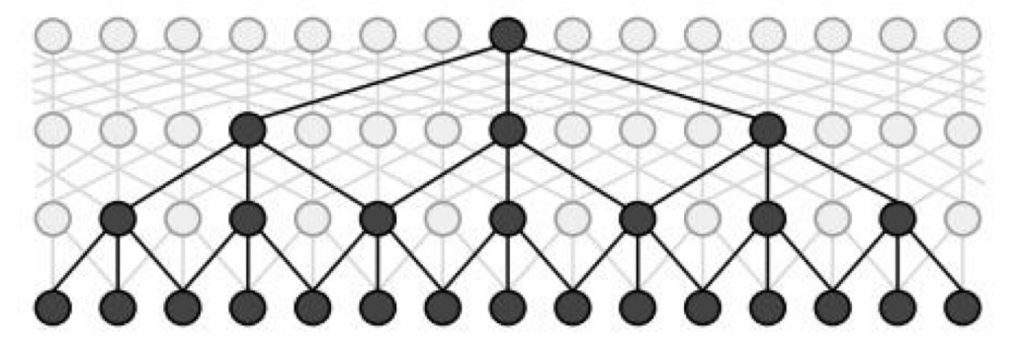 NLP 命名实体识别 歧义 命名实体识别算法crf_NER_41