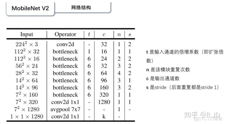 深度学习的轻量化研究现状及展望 轻量化途径_深度学习_06