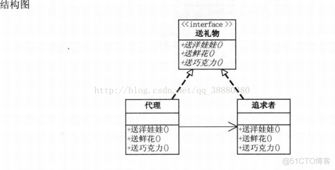 大话设计模式java版 大话设计模式电子版_设计思路_03