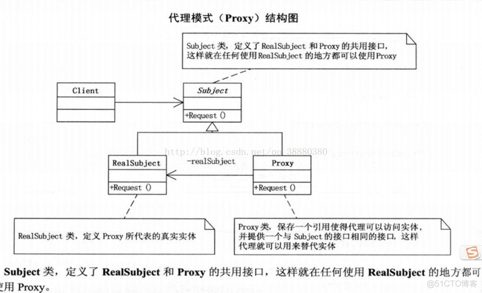 大话设计模式java版 大话设计模式电子版_代理模式_04