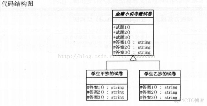 大话设计模式java版 大话设计模式电子版_大话设计模式java版_15