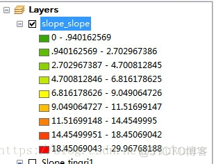 asc 坡度 python 坡度分级 arcgis_地形分析_07