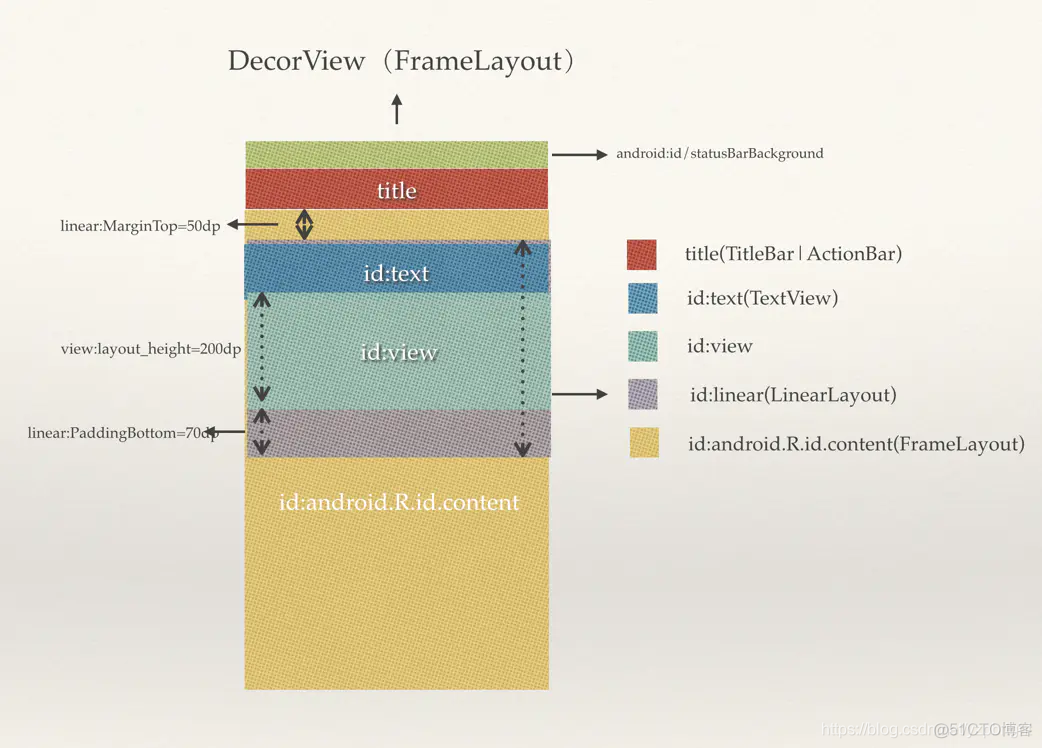 AndroidStudio 画流程图 安卓 画流程图_Android_04