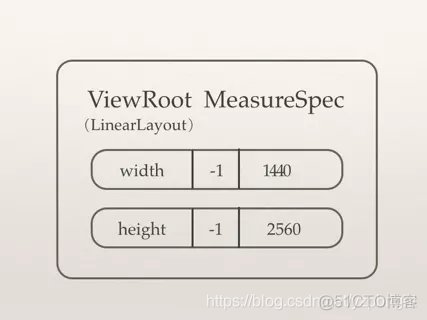 AndroidStudio 画流程图 安卓 画流程图_宽高_07