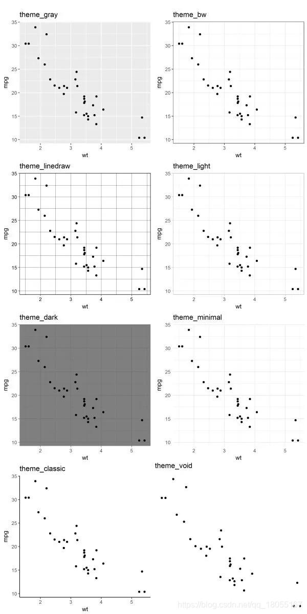 r语言GMM面板 r语言theme模板_ggplot2