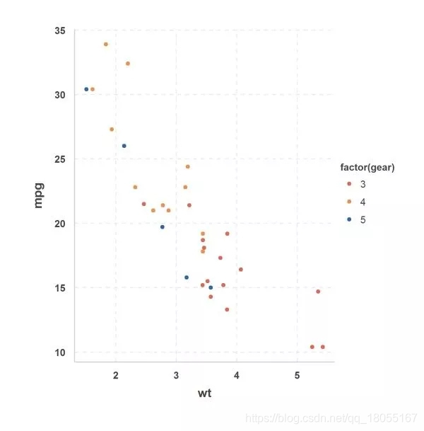 r语言GMM面板 r语言theme模板_ggplot2_10