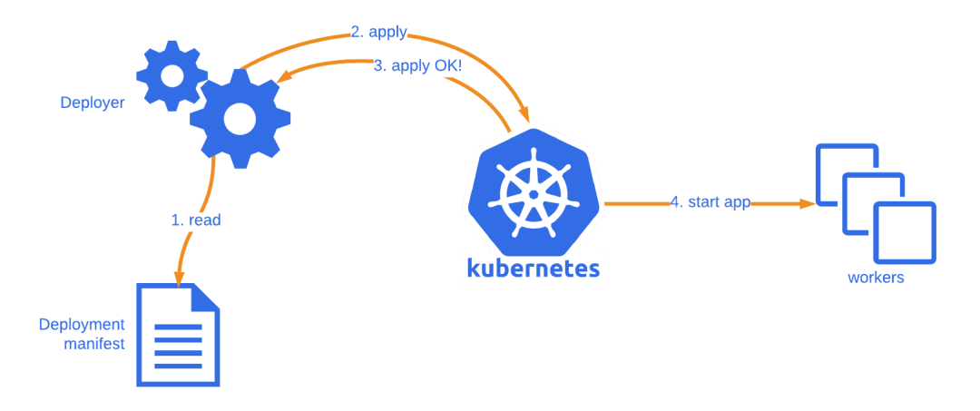 一文了解 Kubernetes_linux