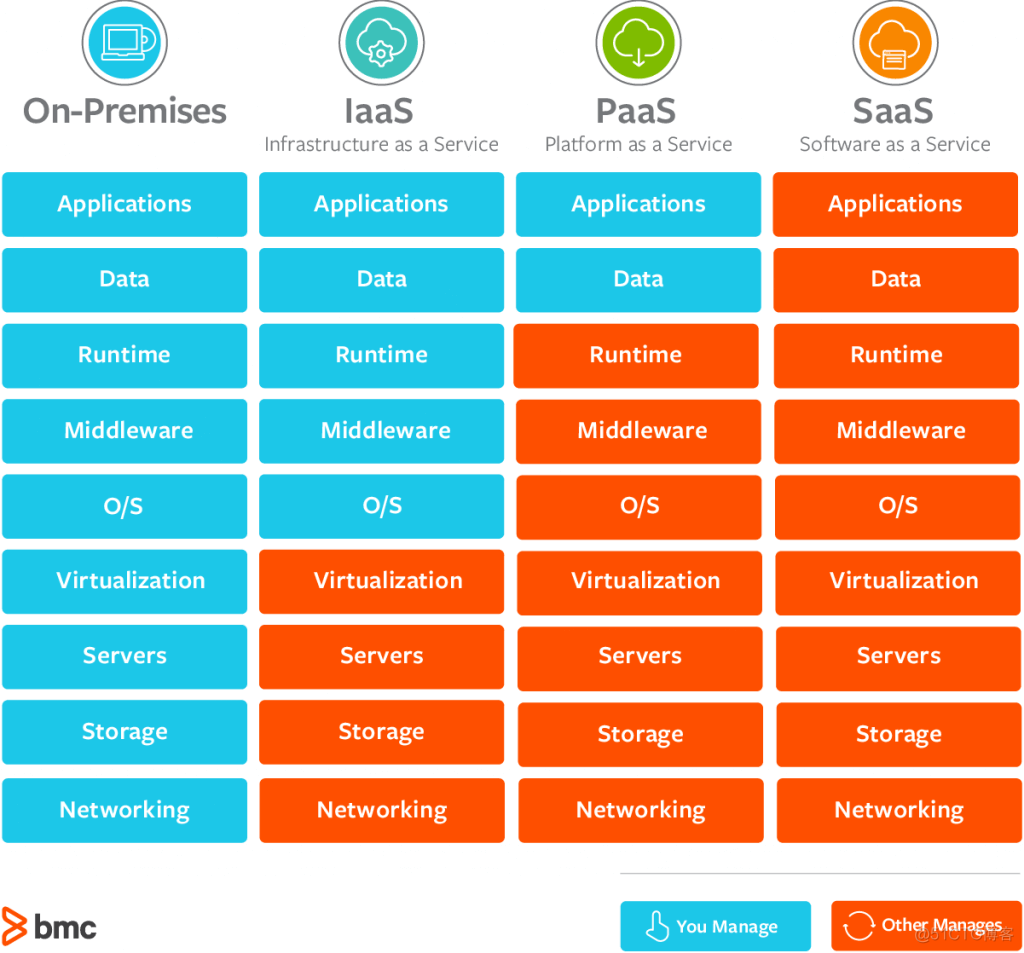 一文了解 Kubernetes_IP_02