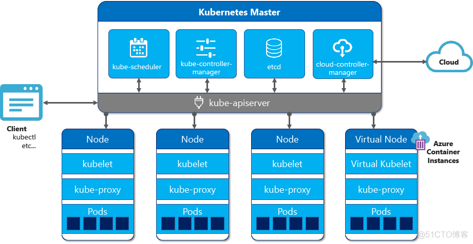 一文了解 Kubernetes_Deployment_03