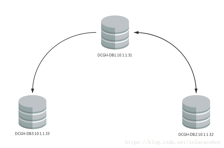 MySQL数据库的主从同步配置_MySQL