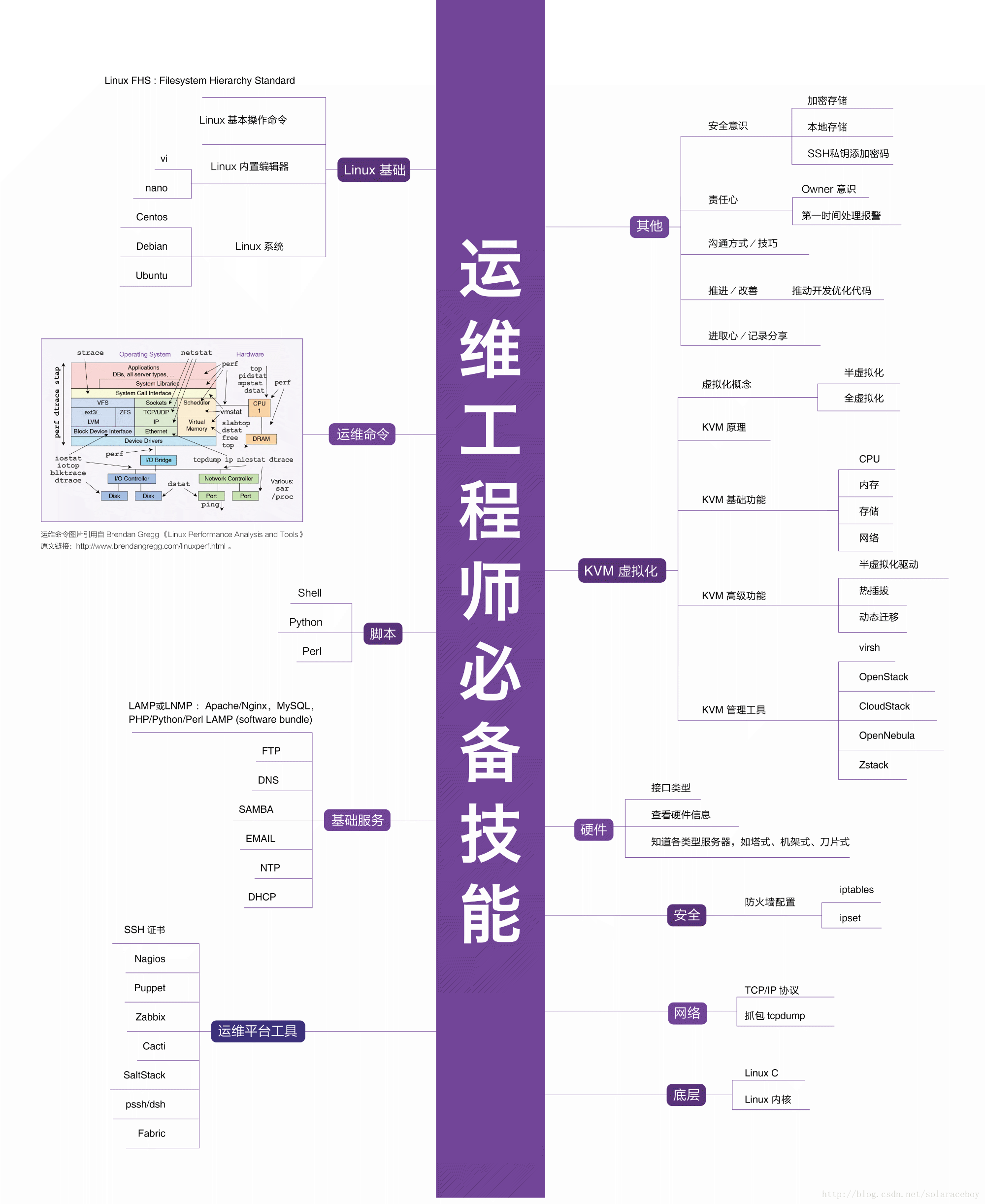 2018年Geeklp更新计划_编程语言