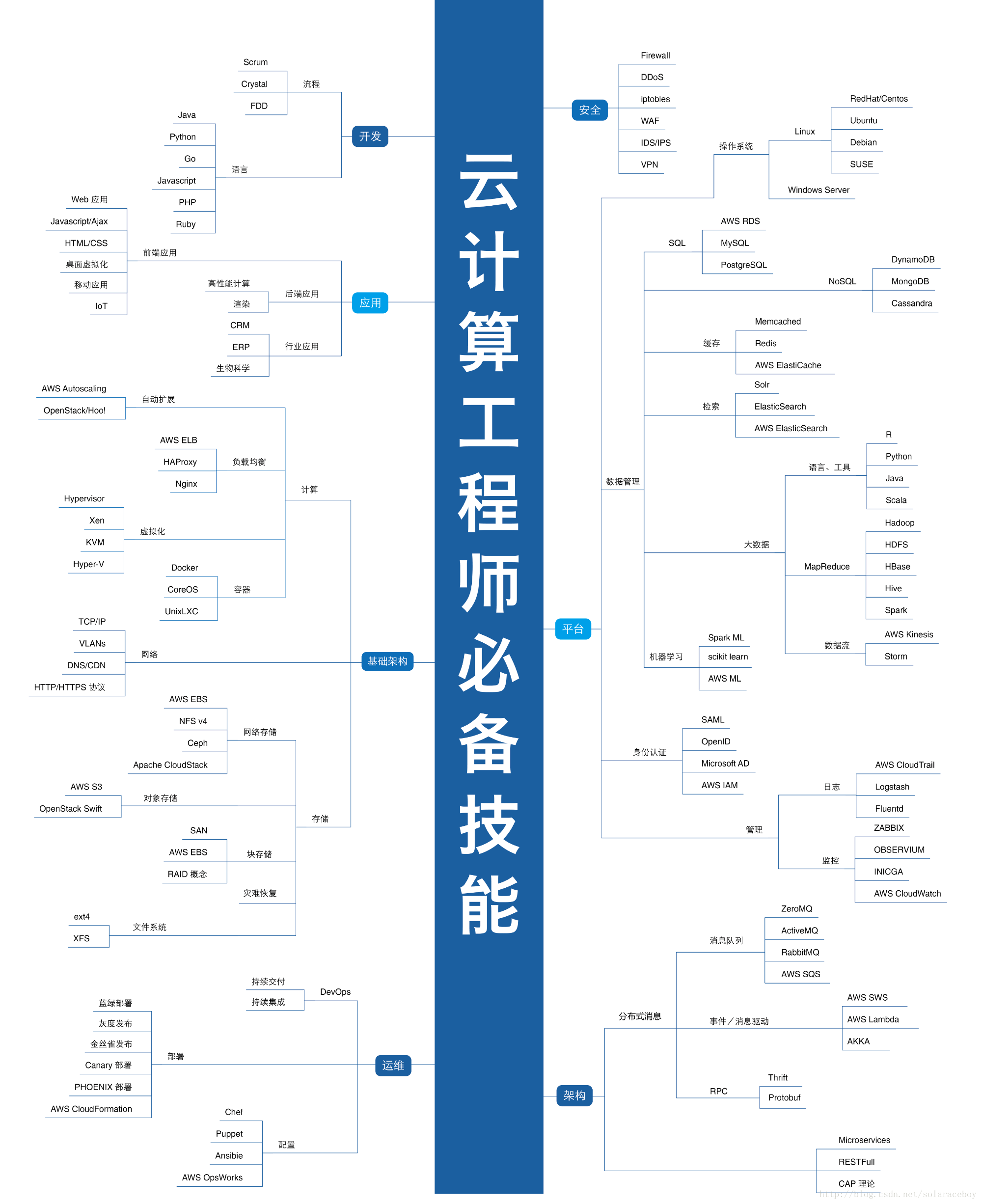 2018年Geeklp更新计划_计算机专业_02