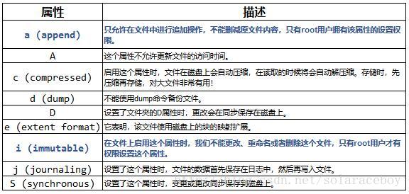 再议Linux文件、目录的隐藏属性（lsattr、chattr）_lsattr