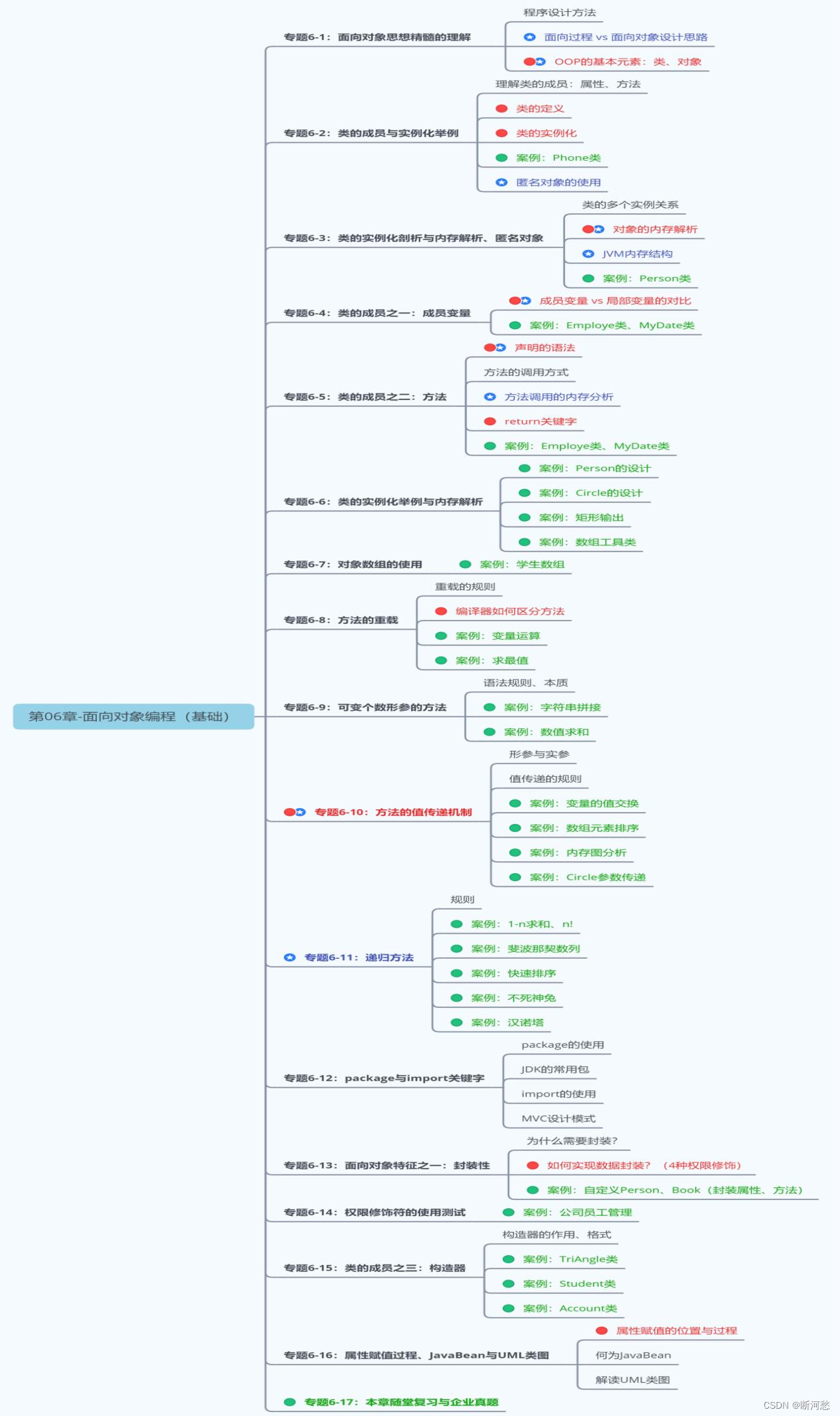 陈国君 java 源代码 java第六版陈国君pdf_数据结构