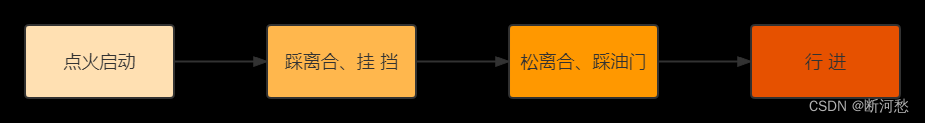 陈国君 java 源代码 java第六版陈国君pdf_数据结构_02