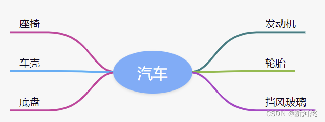 陈国君 java 源代码 java第六版陈国君pdf_面向对象_04