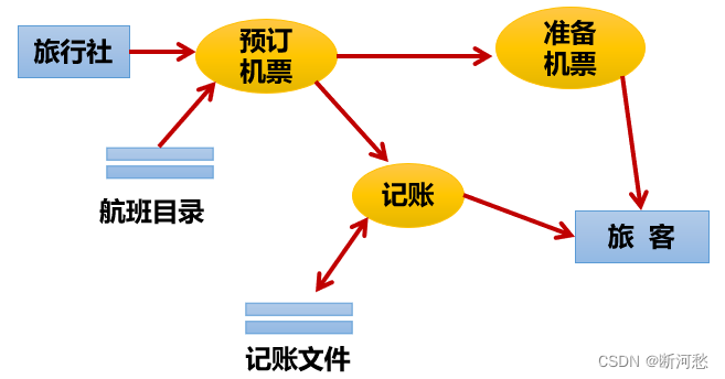 陈国君 java 源代码 java第六版陈国君pdf_陈国君 java 源代码_06