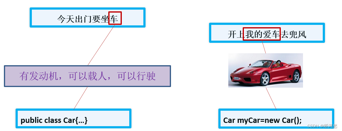 陈国君 java 源代码 java第六版陈国君pdf_java_10