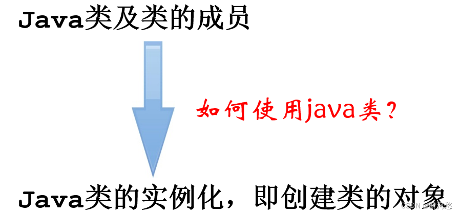 陈国君 java 源代码 java第六版陈国君pdf_java_14