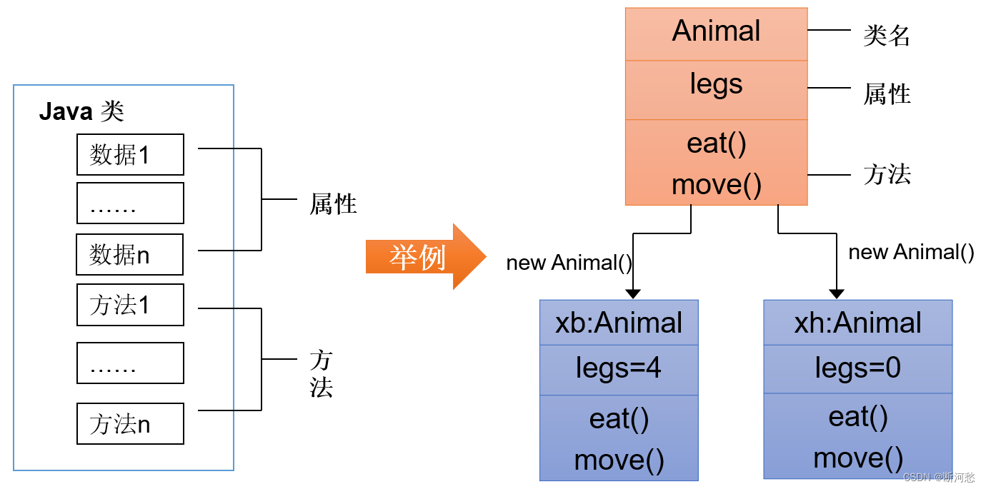 陈国君 java 源代码 java第六版陈国君pdf_陈国君 java 源代码_15