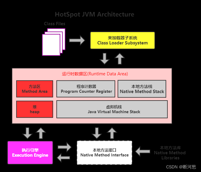 陈国君 java 源代码 java第六版陈国君pdf_陈国君 java 源代码_16