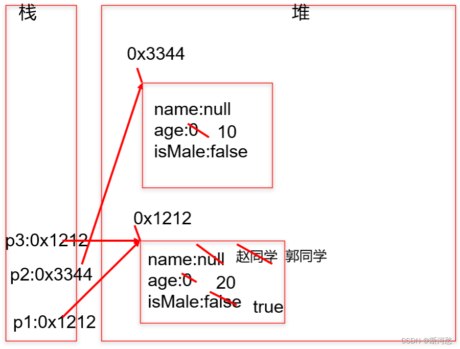 陈国君 java 源代码 java第六版陈国君pdf_局部变量_17