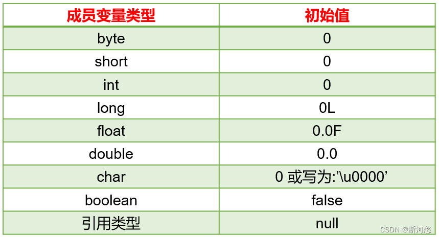 陈国君 java 源代码 java第六版陈国君pdf_java_21