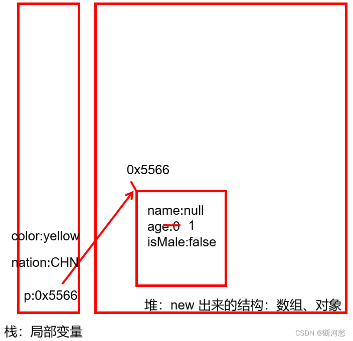 陈国君 java 源代码 java第六版陈国君pdf_陈国君 java 源代码_22