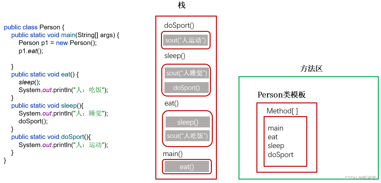 陈国君 java 源代码 java第六版陈国君pdf_面向对象_26