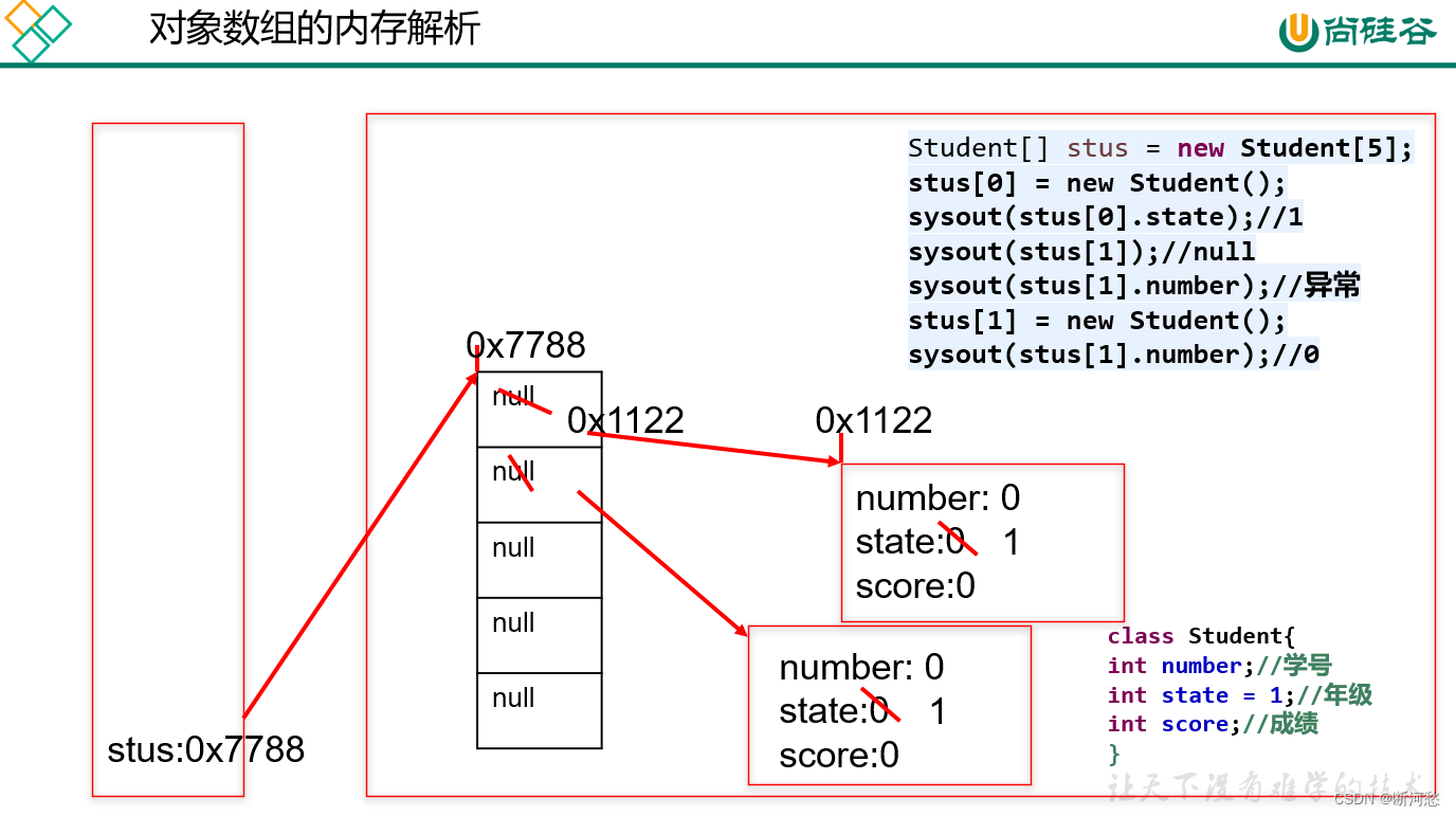 陈国君 java 源代码 java第六版陈国君pdf_面向对象_28