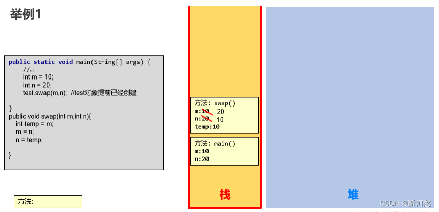 陈国君 java 源代码 java第六版陈国君pdf_陈国君 java 源代码_30