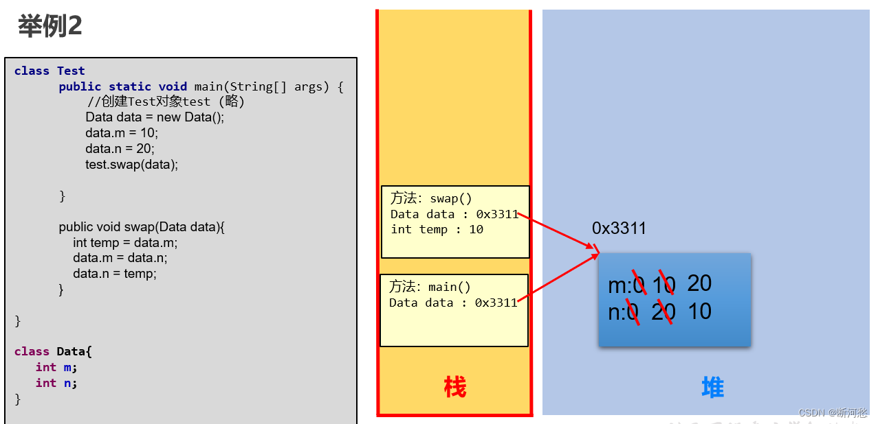 陈国君 java 源代码 java第六版陈国君pdf_面向对象_31